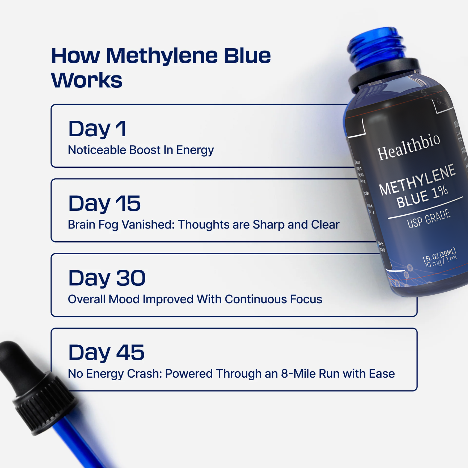 Ultimate Methylene Blue 1% 30mL (1.0 oz)