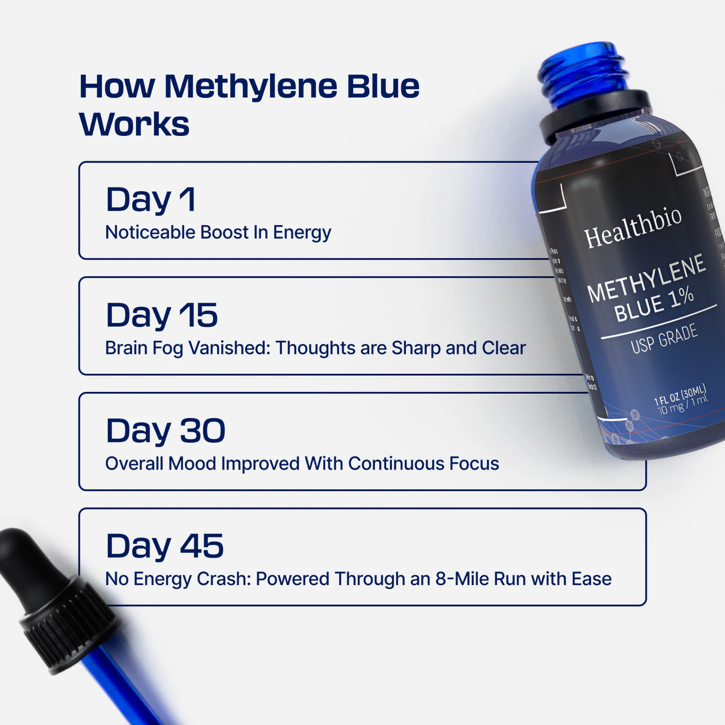 Ultimate Methylene Blue 1% 30mL (1.0 oz)
